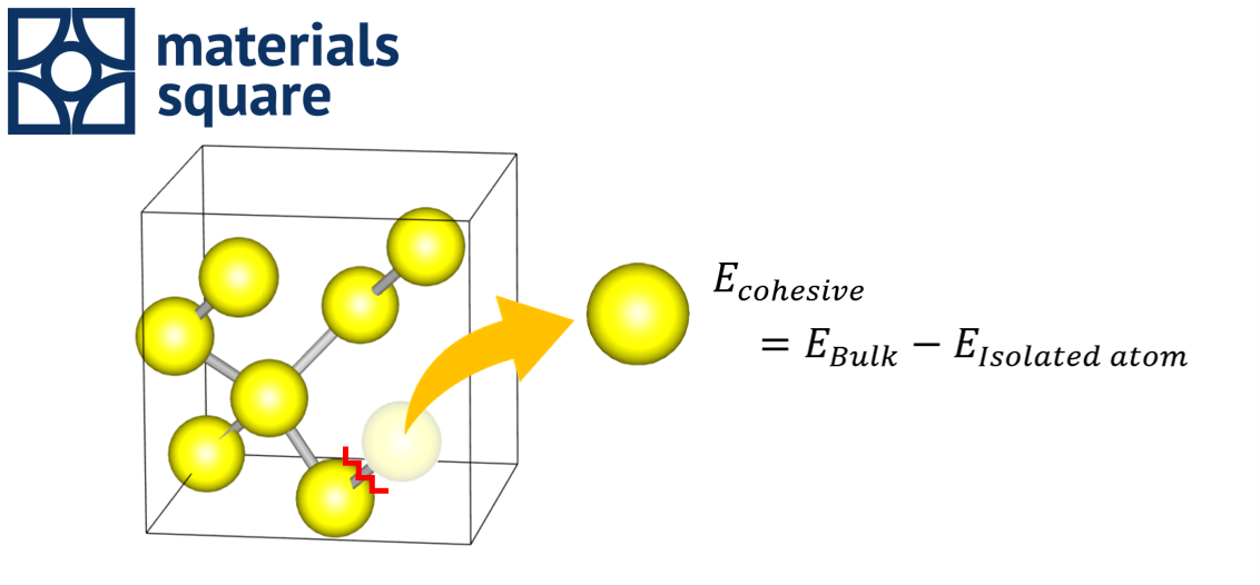 3-1-cohesive-energy-materials-square