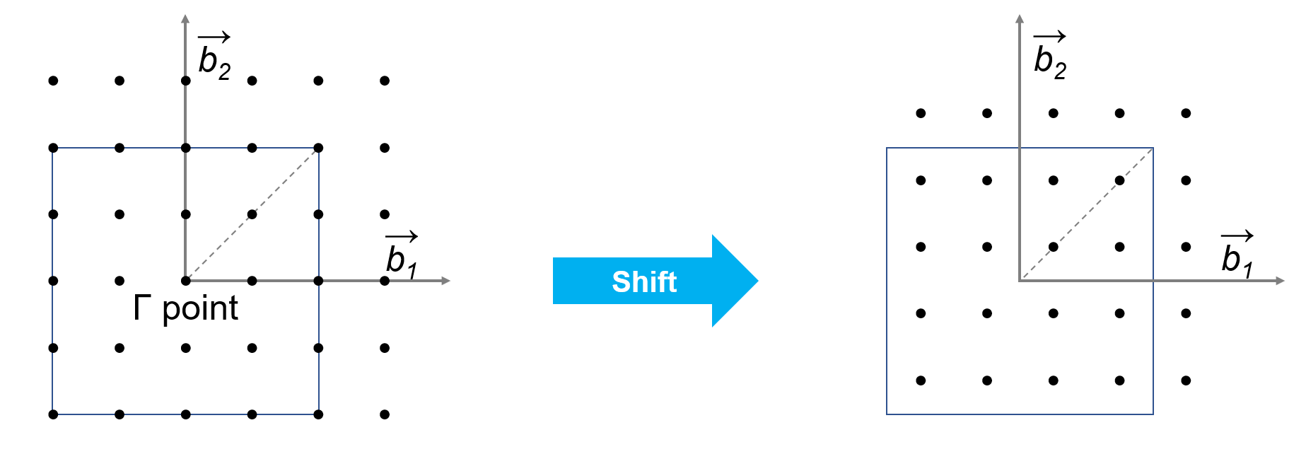 4 How to set the K-Point More Properly : Shift - Materials Square