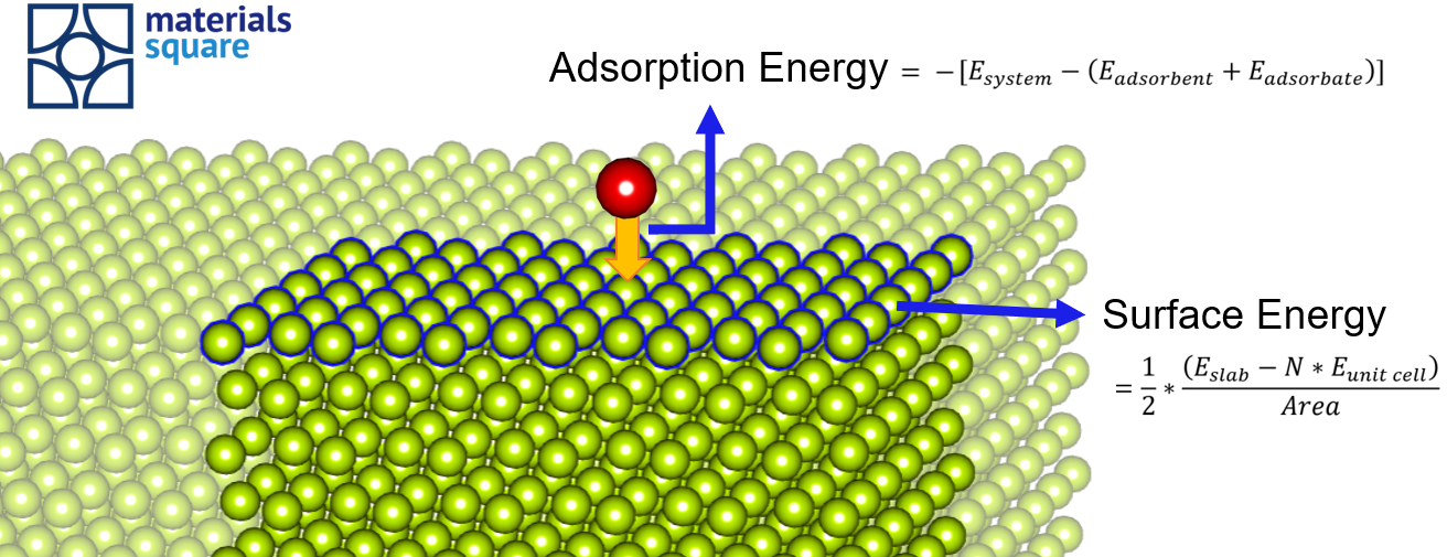 #10 Adsorption Energy And Surface Energy Obtained Through Slab ...